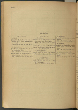 Kaiserlich-königliches Armee-Verordnungsblatt: Personal-Angelegenheiten 19171229 Seite: 80