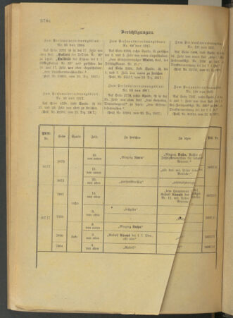 Kaiserlich-königliches Armee-Verordnungsblatt: Personal-Angelegenheiten 19171231 Seite: 64