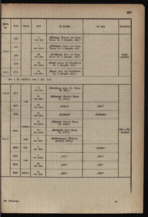 Kaiserlich-königliches Armee-Verordnungsblatt: Personal-Angelegenheiten 19180112 Seite: 61