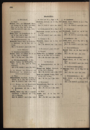 Kaiserlich-königliches Armee-Verordnungsblatt: Personal-Angelegenheiten 19180112 Seite: 62