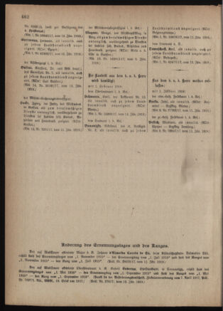 Kaiserlich-königliches Armee-Verordnungsblatt: Personal-Angelegenheiten 19180123 Seite: 64