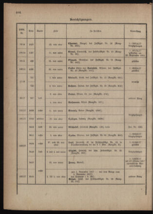 Kaiserlich-königliches Armee-Verordnungsblatt: Personal-Angelegenheiten 19180123 Seite: 68