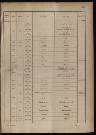 Kaiserlich-königliches Armee-Verordnungsblatt: Personal-Angelegenheiten 19180123 Seite: 71