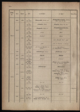 Kaiserlich-königliches Armee-Verordnungsblatt: Personal-Angelegenheiten 19180123 Seite: 72