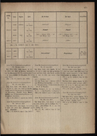 Kaiserlich-königliches Armee-Verordnungsblatt: Personal-Angelegenheiten 19180123 Seite: 73