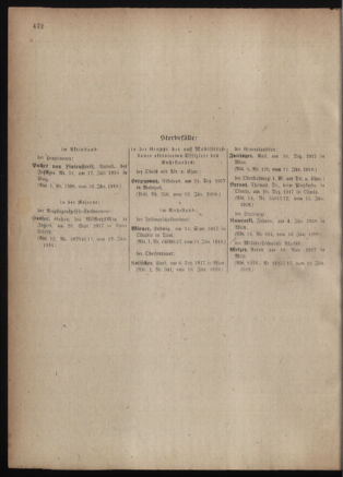 Kaiserlich-königliches Armee-Verordnungsblatt: Personal-Angelegenheiten 19180123 Seite: 74