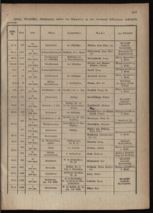 Kaiserlich-königliches Armee-Verordnungsblatt: Personal-Angelegenheiten 19180126 Seite: 15