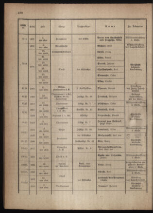 Kaiserlich-königliches Armee-Verordnungsblatt: Personal-Angelegenheiten 19180126 Seite: 16