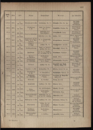 Kaiserlich-königliches Armee-Verordnungsblatt: Personal-Angelegenheiten 19180126 Seite: 17