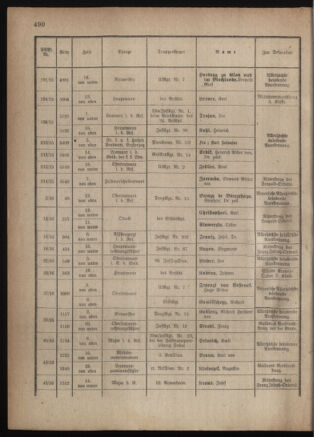 Kaiserlich-königliches Armee-Verordnungsblatt: Personal-Angelegenheiten 19180126 Seite: 18