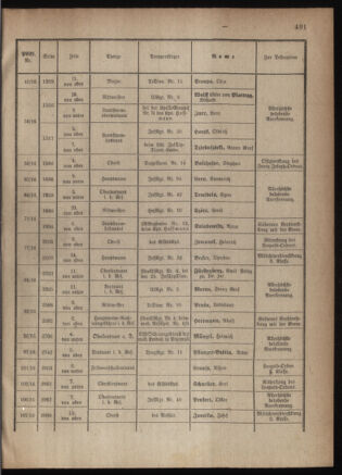 Kaiserlich-königliches Armee-Verordnungsblatt: Personal-Angelegenheiten 19180126 Seite: 19