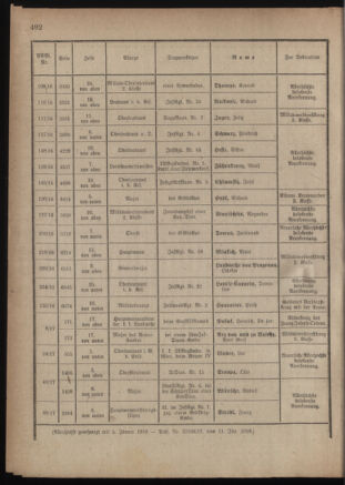 Kaiserlich-königliches Armee-Verordnungsblatt: Personal-Angelegenheiten 19180126 Seite: 20