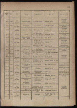 Kaiserlich-königliches Armee-Verordnungsblatt: Personal-Angelegenheiten 19180126 Seite: 21