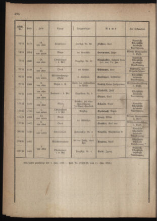 Kaiserlich-königliches Armee-Verordnungsblatt: Personal-Angelegenheiten 19180126 Seite: 22