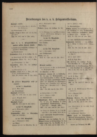 Kaiserlich-königliches Armee-Verordnungsblatt: Personal-Angelegenheiten 19180126 Seite: 68