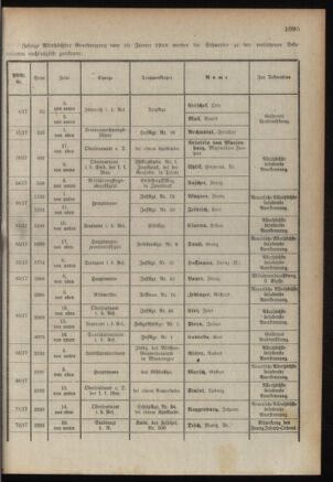 Kaiserlich-königliches Armee-Verordnungsblatt: Personal-Angelegenheiten 19180215 Seite: 13