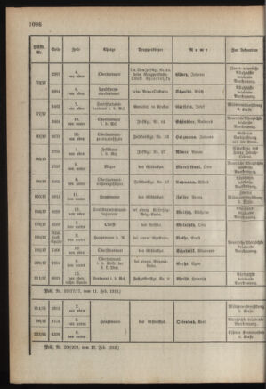 Kaiserlich-königliches Armee-Verordnungsblatt: Personal-Angelegenheiten 19180215 Seite: 14