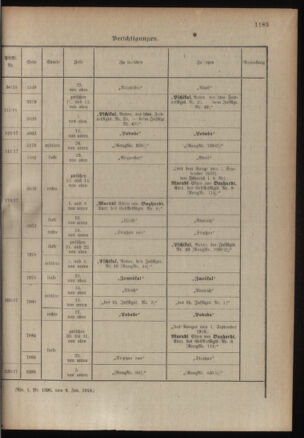 Kaiserlich-königliches Armee-Verordnungsblatt: Personal-Angelegenheiten 19180216 Seite: 11