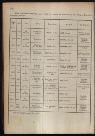 Kaiserlich-königliches Armee-Verordnungsblatt: Personal-Angelegenheiten 19180227 Seite: 12