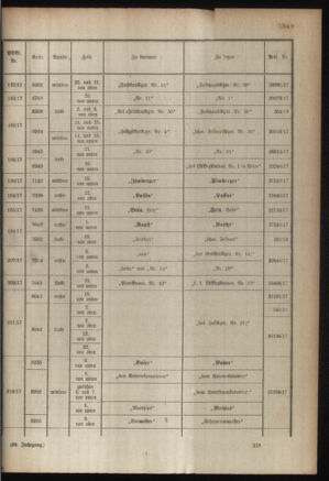 Kaiserlich-königliches Armee-Verordnungsblatt: Personal-Angelegenheiten 19180227 Seite: 57