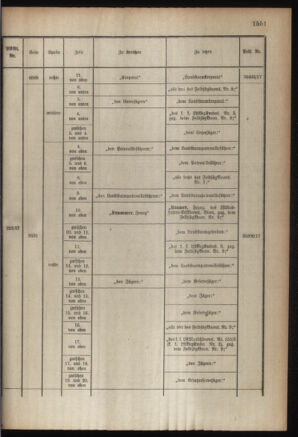 Kaiserlich-königliches Armee-Verordnungsblatt: Personal-Angelegenheiten 19180227 Seite: 59