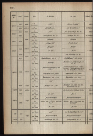 Kaiserlich-königliches Armee-Verordnungsblatt: Personal-Angelegenheiten 19180227 Seite: 62