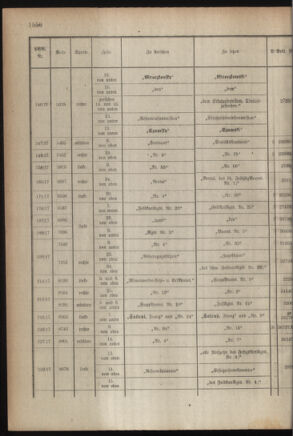 Kaiserlich-königliches Armee-Verordnungsblatt: Personal-Angelegenheiten 19180227 Seite: 64