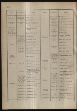 Kaiserlich-königliches Armee-Verordnungsblatt: Personal-Angelegenheiten 19180304 Seite: 28