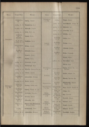 Kaiserlich-königliches Armee-Verordnungsblatt: Personal-Angelegenheiten 19180304 Seite: 29