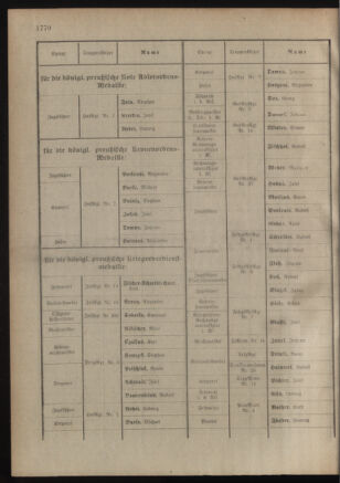 Kaiserlich-königliches Armee-Verordnungsblatt: Personal-Angelegenheiten 19180304 Seite: 30