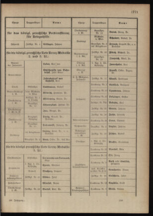 Kaiserlich-königliches Armee-Verordnungsblatt: Personal-Angelegenheiten 19180304 Seite: 31