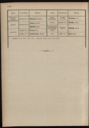 Kaiserlich-königliches Armee-Verordnungsblatt: Personal-Angelegenheiten 19180304 Seite: 32