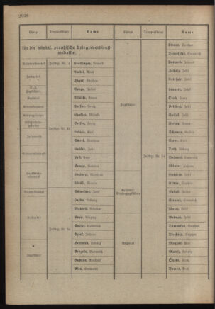 Kaiserlich-königliches Armee-Verordnungsblatt: Personal-Angelegenheiten 19180313 Seite: 10