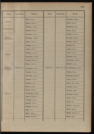 Kaiserlich-königliches Armee-Verordnungsblatt: Personal-Angelegenheiten 19180313 Seite: 11