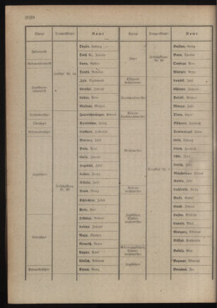 Kaiserlich-königliches Armee-Verordnungsblatt: Personal-Angelegenheiten 19180313 Seite: 12