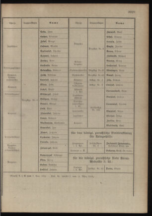 Kaiserlich-königliches Armee-Verordnungsblatt: Personal-Angelegenheiten 19180313 Seite: 13