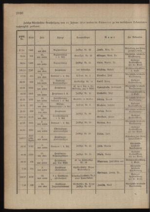 Kaiserlich-königliches Armee-Verordnungsblatt: Personal-Angelegenheiten 19180313 Seite: 14