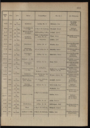 Kaiserlich-königliches Armee-Verordnungsblatt: Personal-Angelegenheiten 19180313 Seite: 15