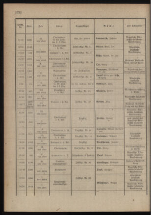 Kaiserlich-königliches Armee-Verordnungsblatt: Personal-Angelegenheiten 19180313 Seite: 16