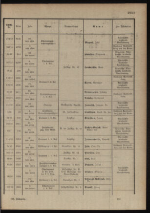 Kaiserlich-königliches Armee-Verordnungsblatt: Personal-Angelegenheiten 19180313 Seite: 17