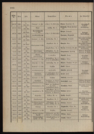 Kaiserlich-königliches Armee-Verordnungsblatt: Personal-Angelegenheiten 19180313 Seite: 18