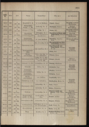 Kaiserlich-königliches Armee-Verordnungsblatt: Personal-Angelegenheiten 19180313 Seite: 19