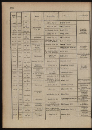 Kaiserlich-königliches Armee-Verordnungsblatt: Personal-Angelegenheiten 19180313 Seite: 20