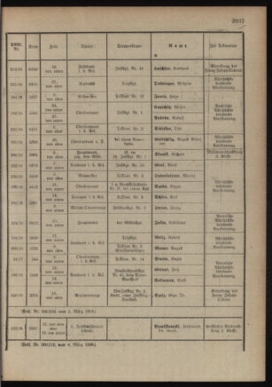 Kaiserlich-königliches Armee-Verordnungsblatt: Personal-Angelegenheiten 19180313 Seite: 21