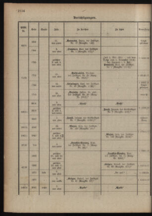 Kaiserlich-königliches Armee-Verordnungsblatt: Personal-Angelegenheiten 19180316 Seite: 66