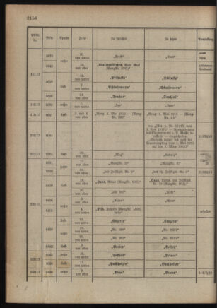 Kaiserlich-königliches Armee-Verordnungsblatt: Personal-Angelegenheiten 19180316 Seite: 68