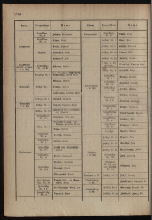 Kaiserlich-königliches Armee-Verordnungsblatt: Personal-Angelegenheiten 19180402 Seite: 14