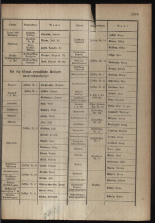 Kaiserlich-königliches Armee-Verordnungsblatt: Personal-Angelegenheiten 19180402 Seite: 15