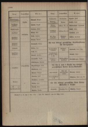 Kaiserlich-königliches Armee-Verordnungsblatt: Personal-Angelegenheiten 19180402 Seite: 16