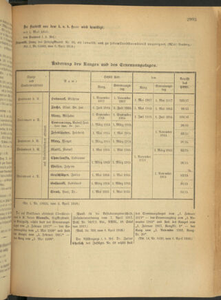 Kaiserlich-königliches Armee-Verordnungsblatt: Personal-Angelegenheiten 19180413 Seite: 69